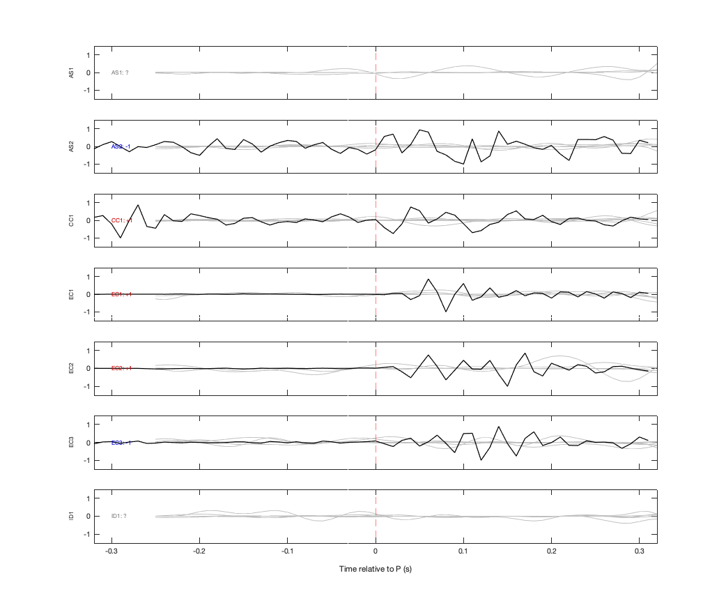 Waveforms