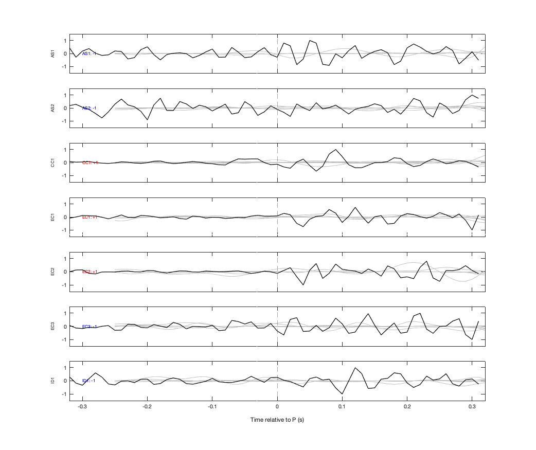 Waveforms