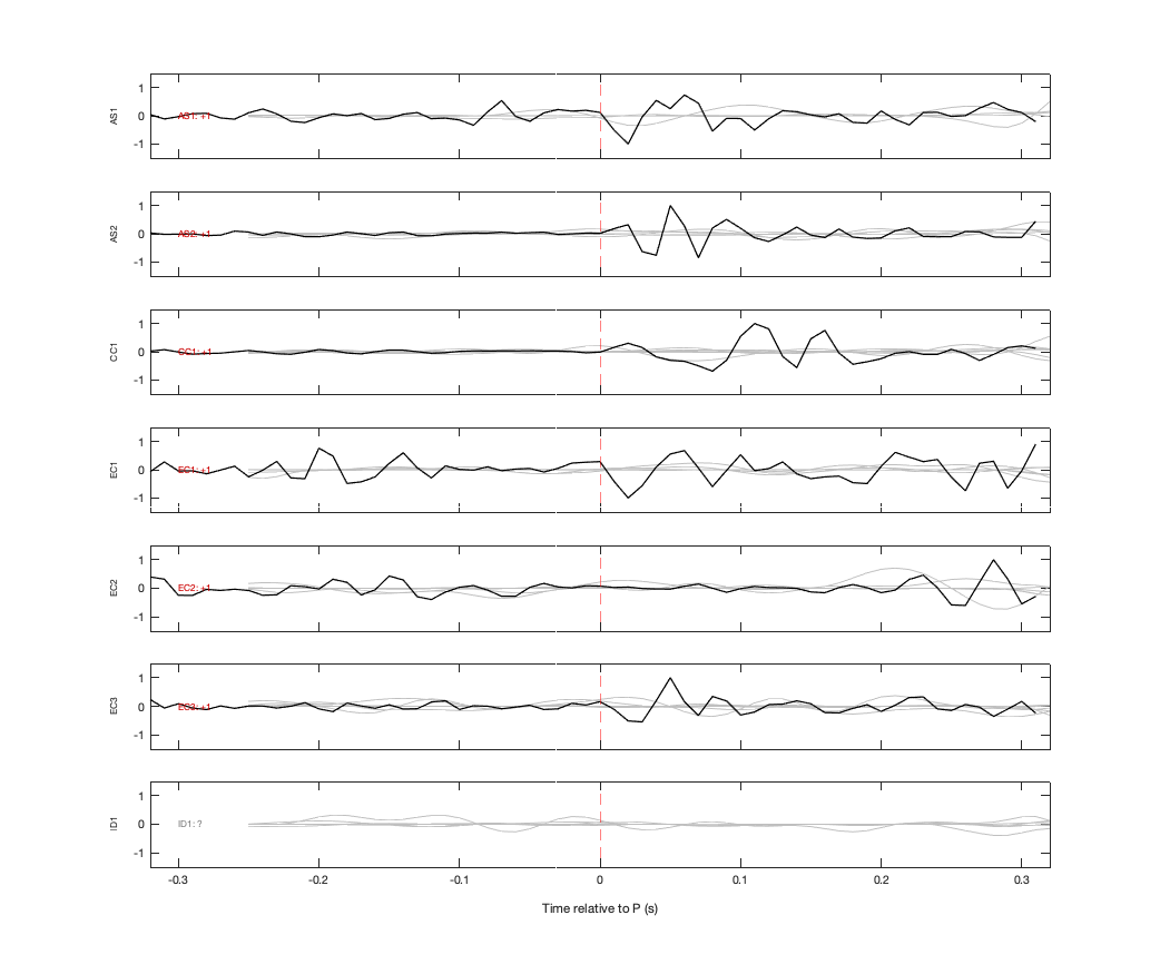 Waveforms