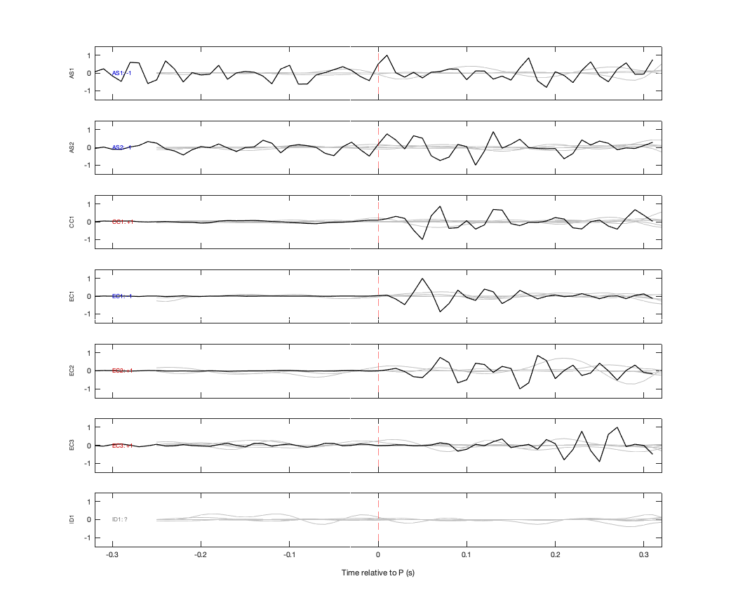 Waveforms