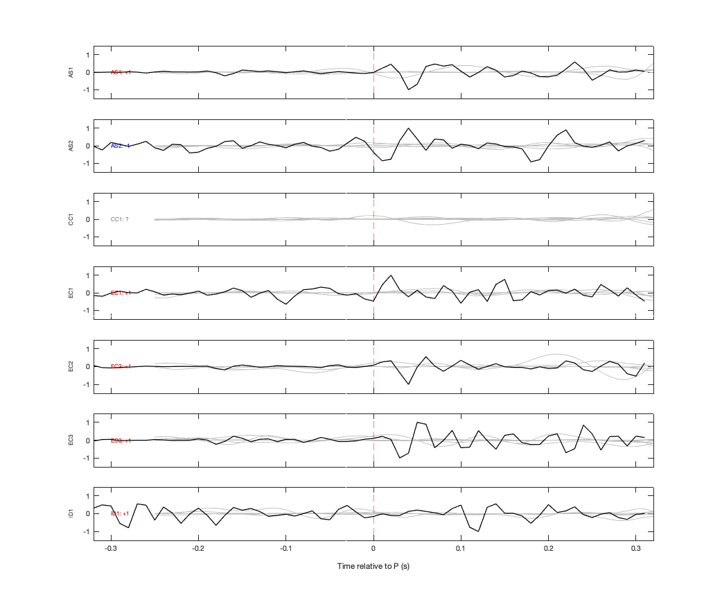 Waveforms