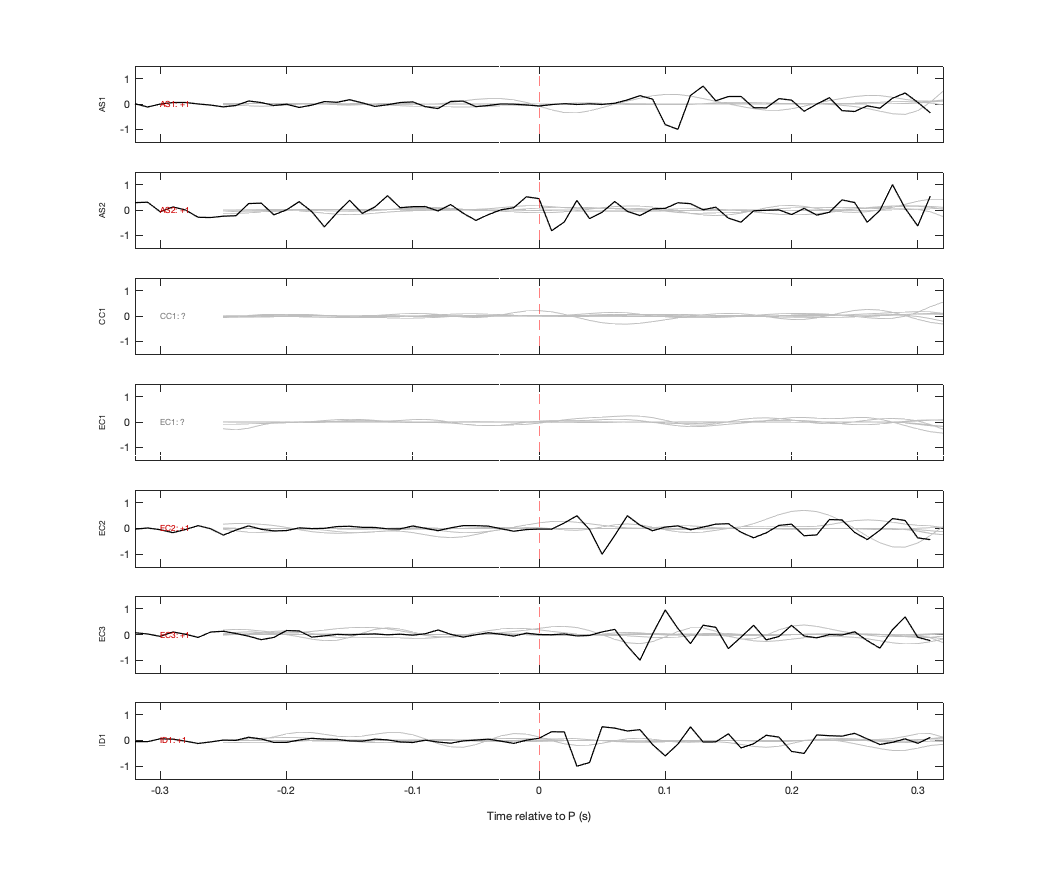 Waveforms