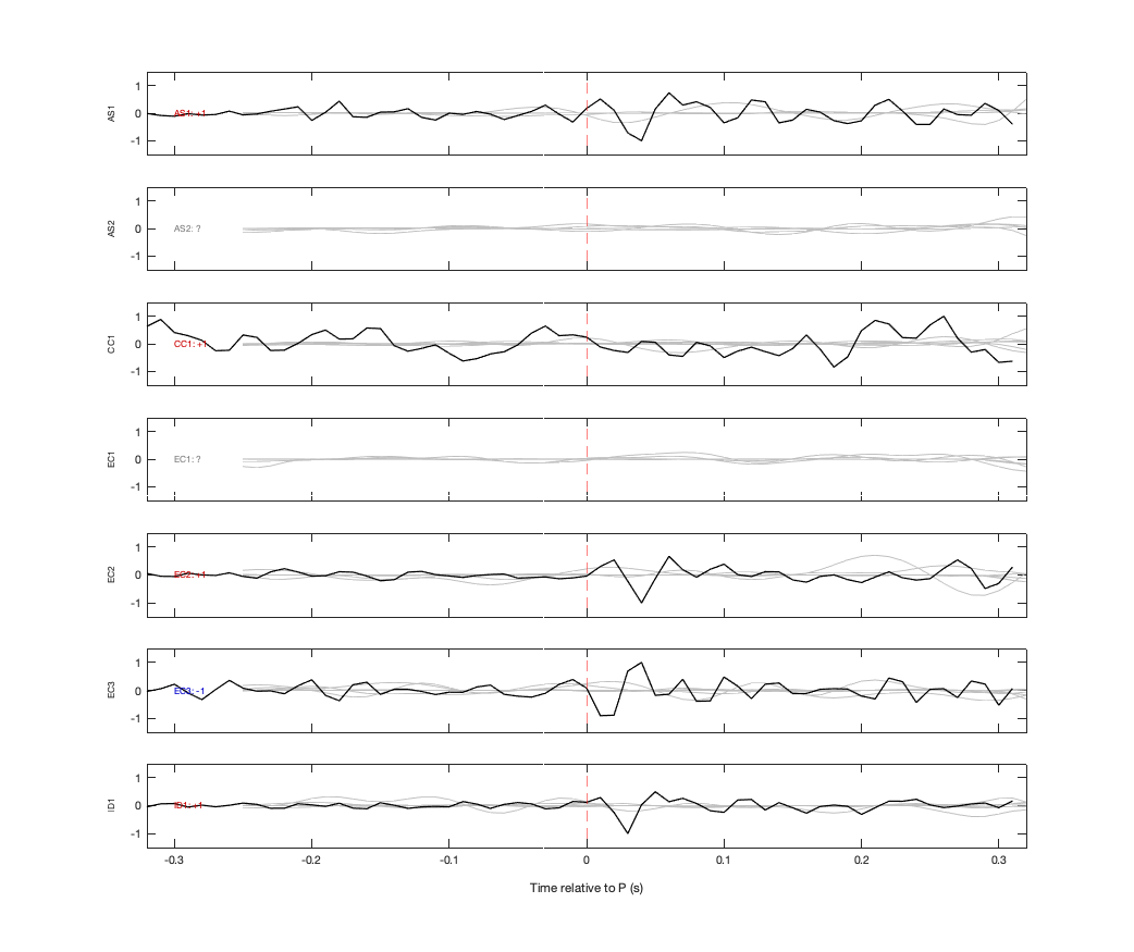 Waveforms