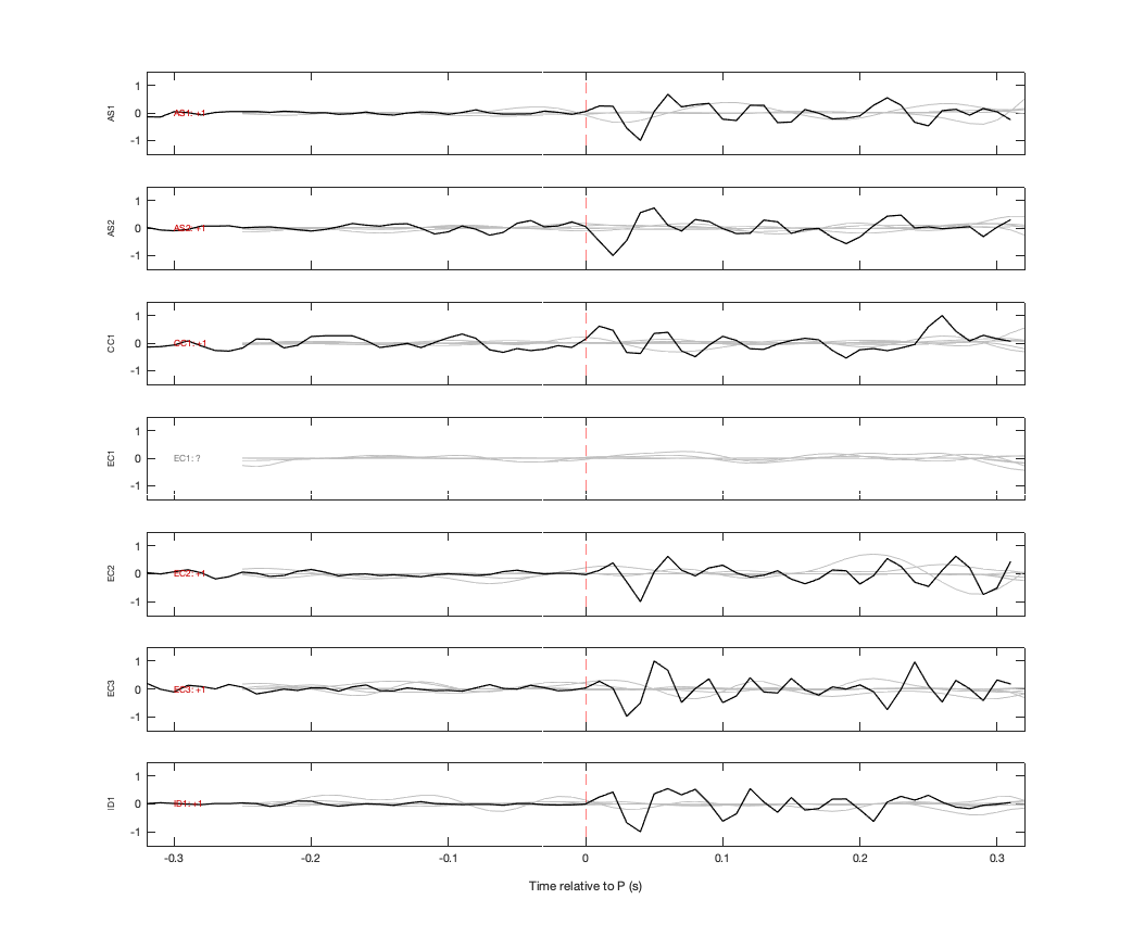 Waveforms