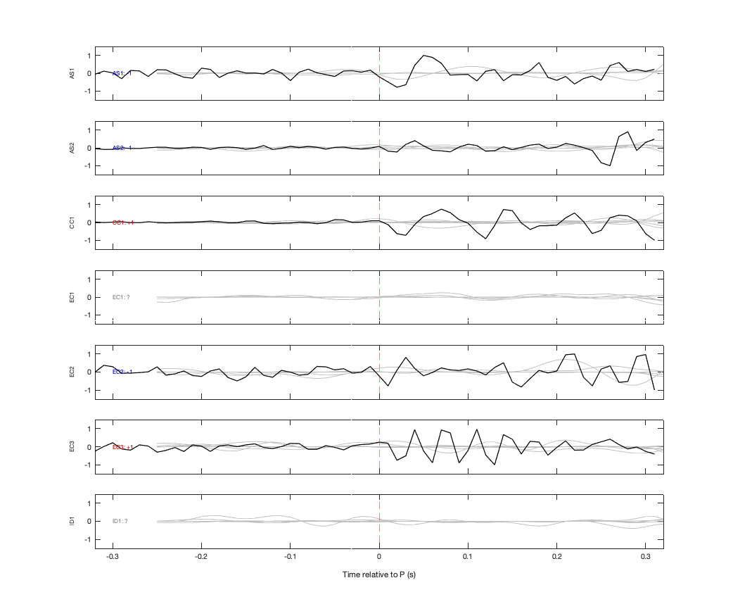 Waveforms