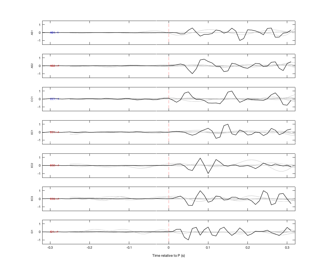 Waveforms