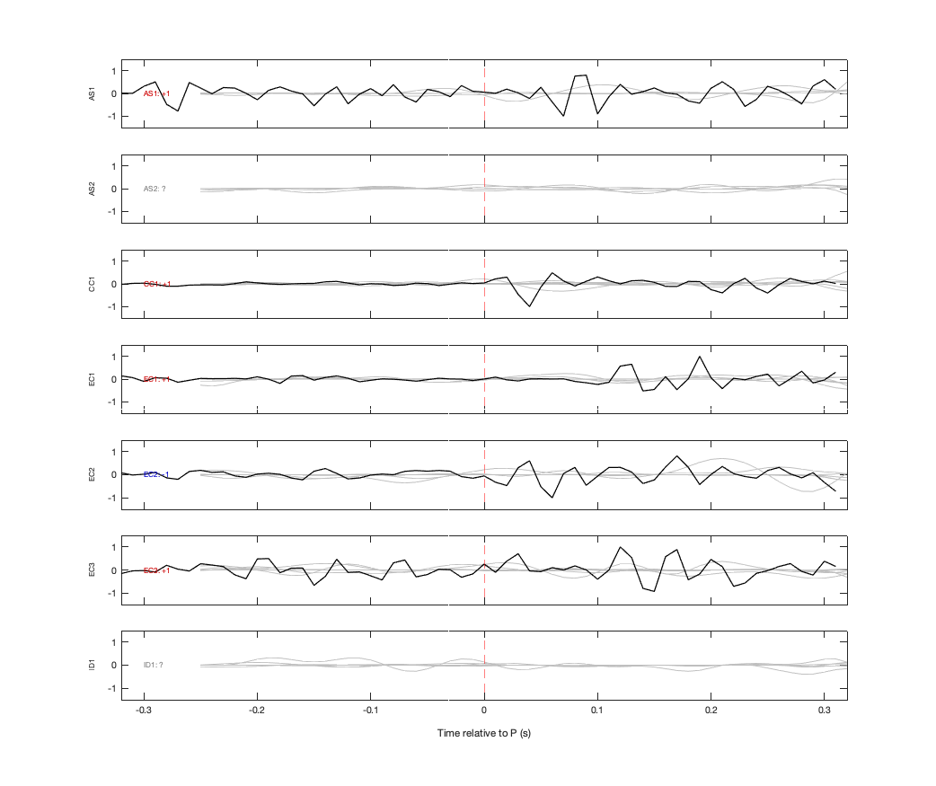 Waveforms