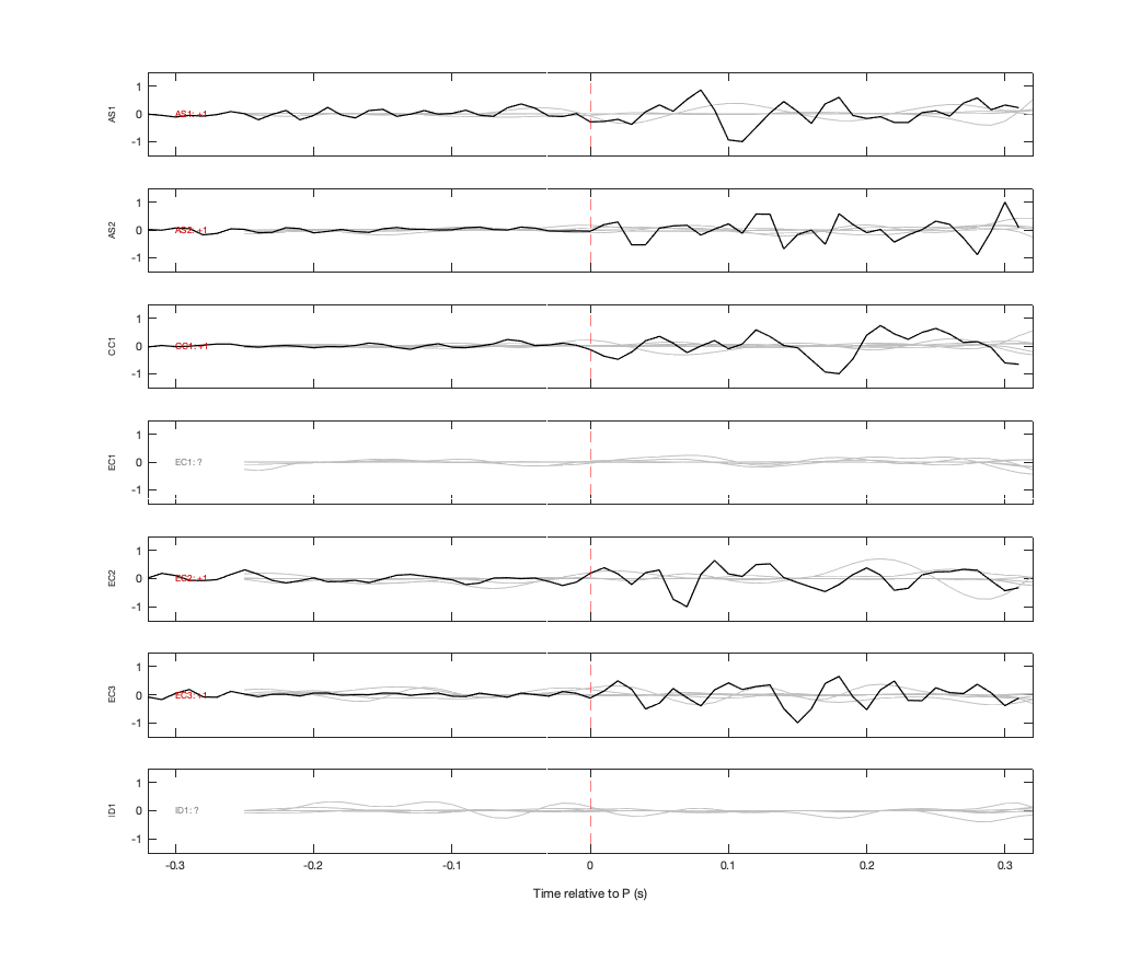 Waveforms