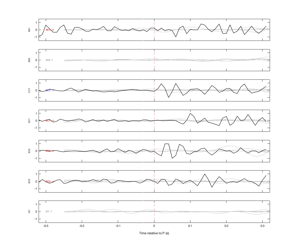 Waveforms