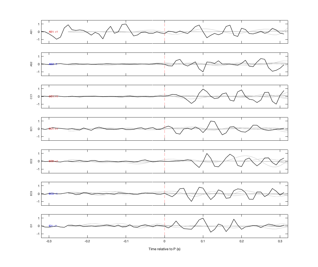 Waveforms