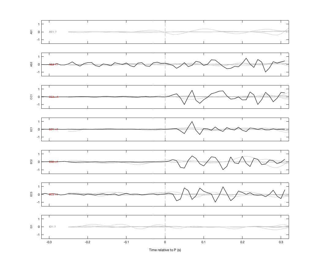 Waveforms
