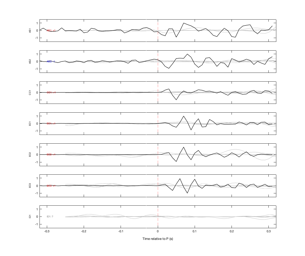 Waveforms