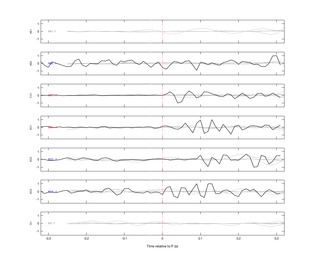 Waveforms