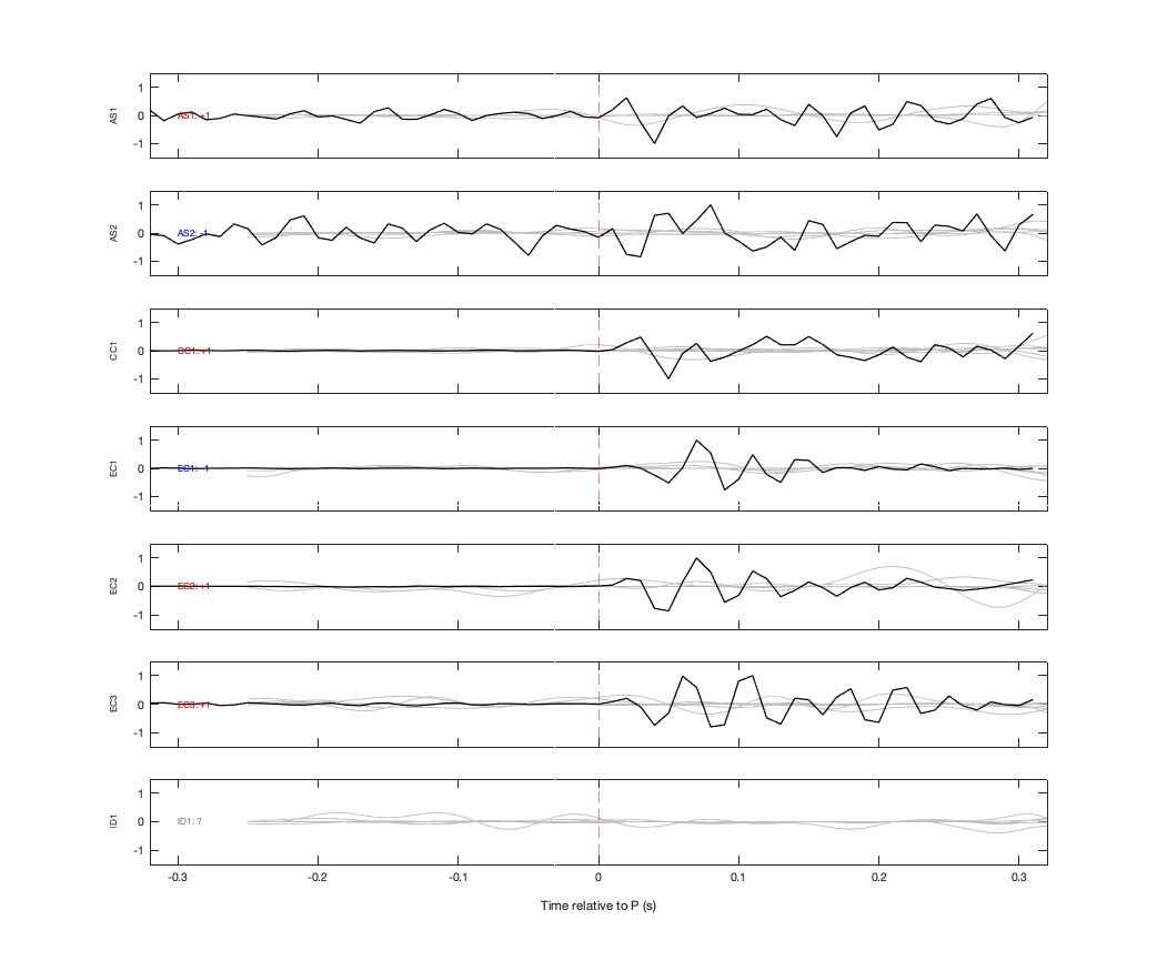 Waveforms