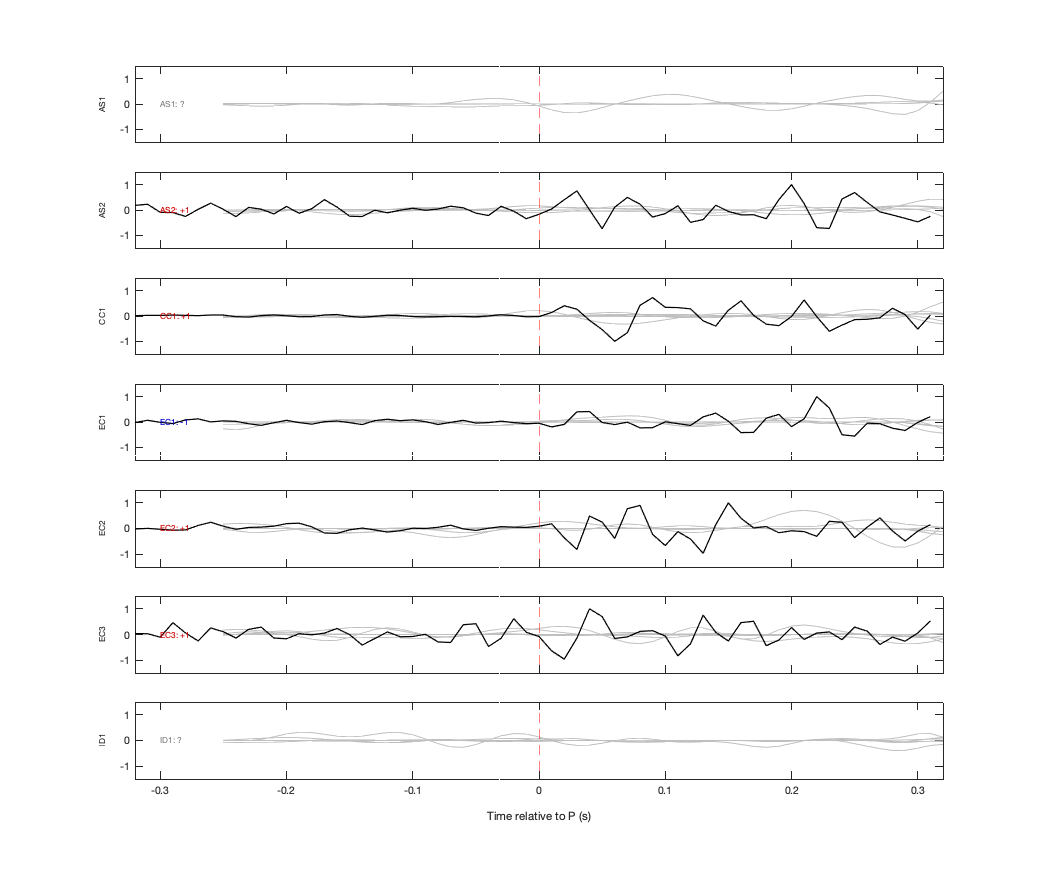 Waveforms