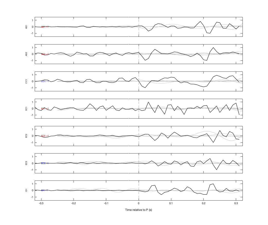 Waveforms