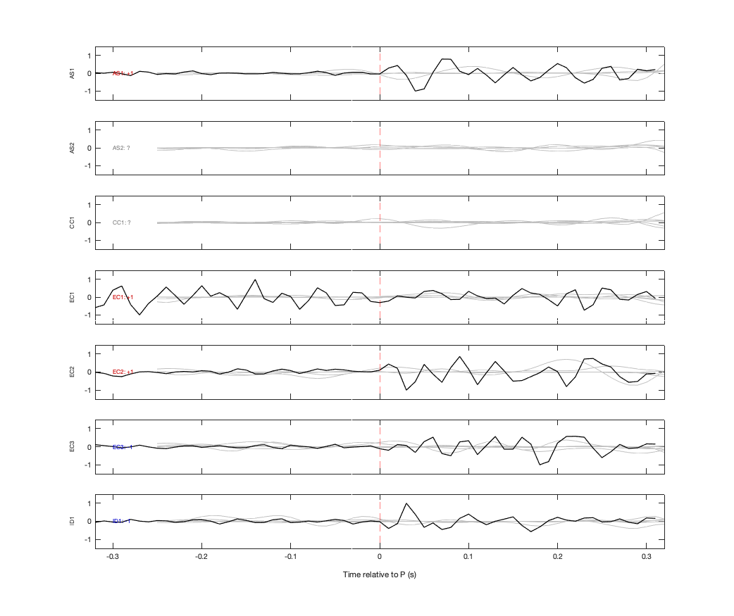 Waveforms