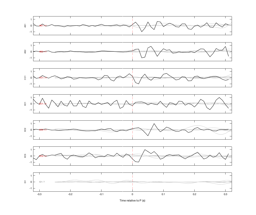 Waveforms