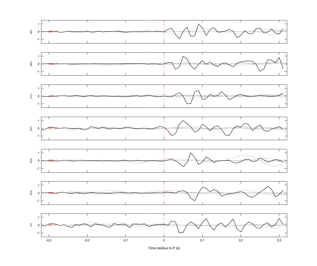 Waveforms