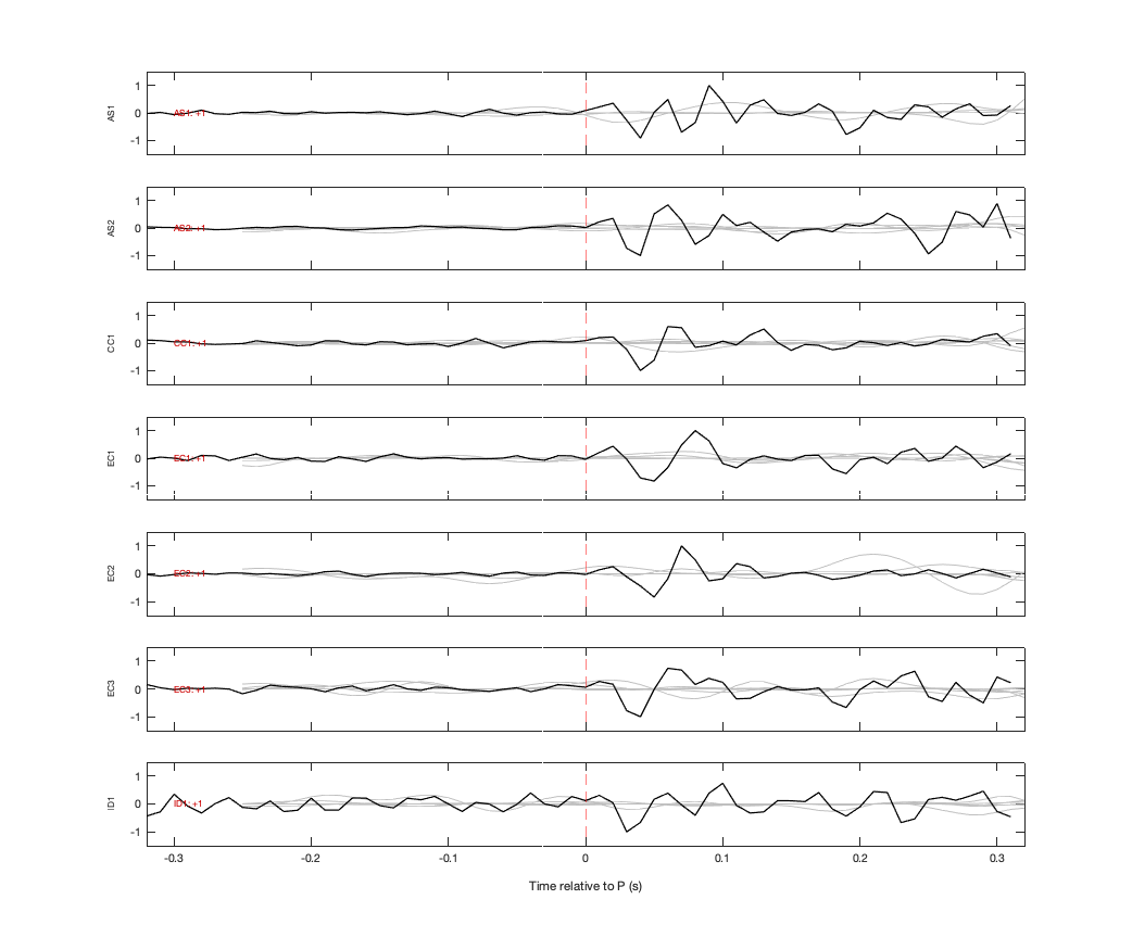 Waveforms