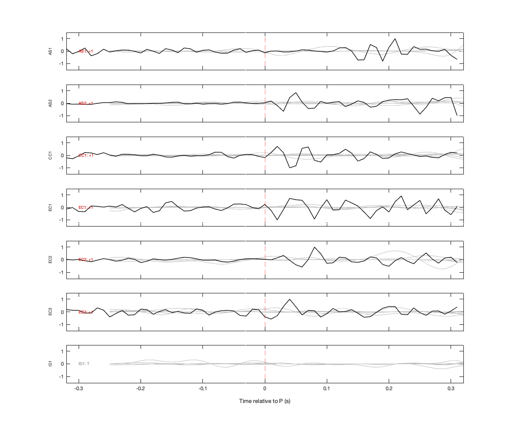 Waveforms