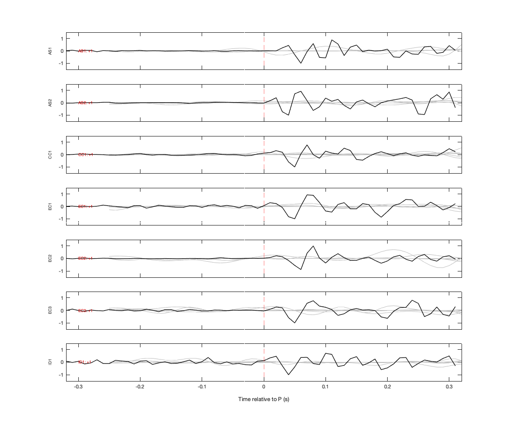 Waveforms