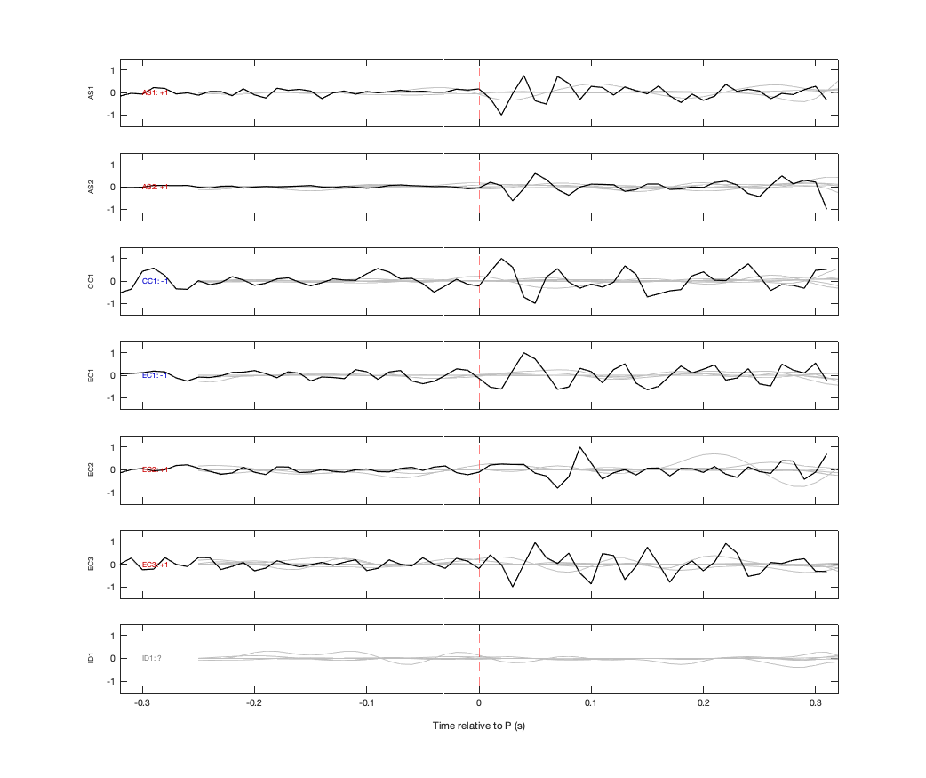 Waveforms
