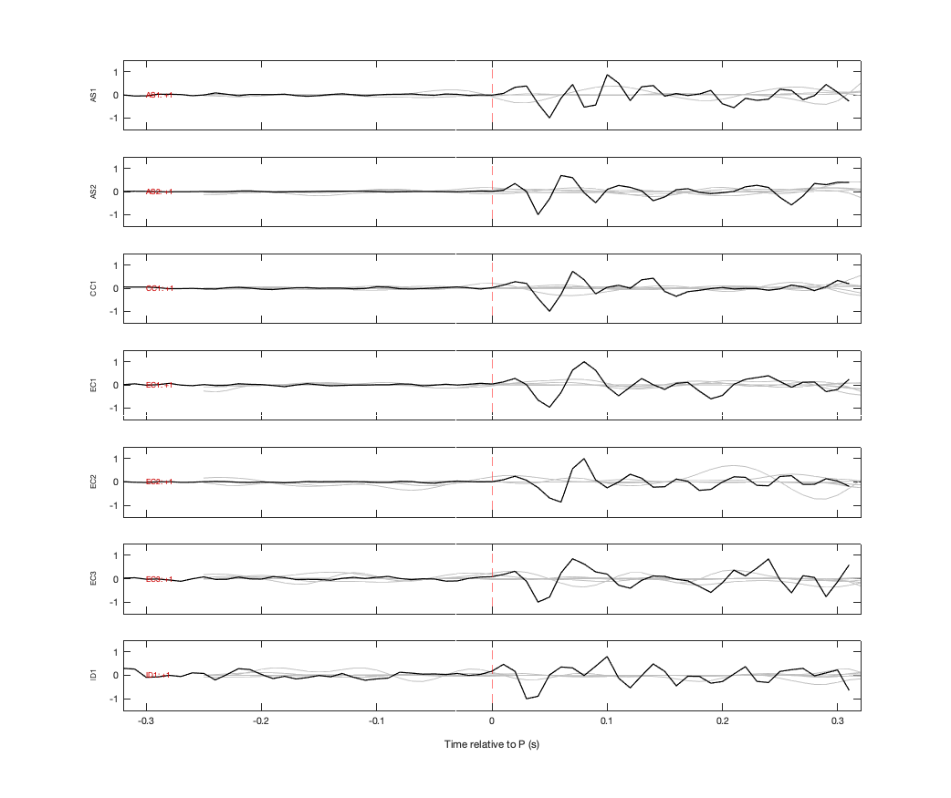Waveforms