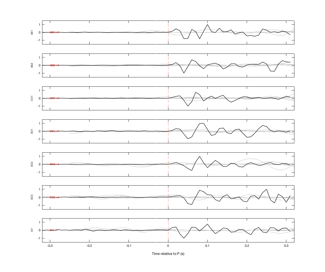Waveforms