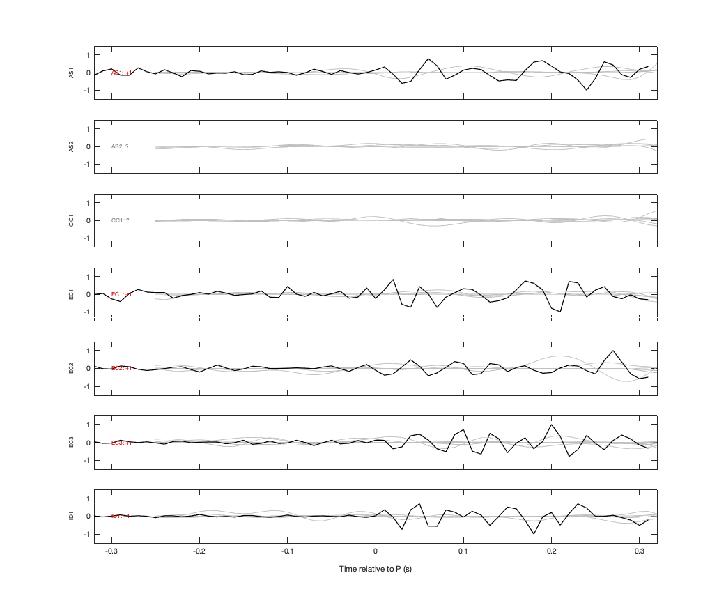 Waveforms