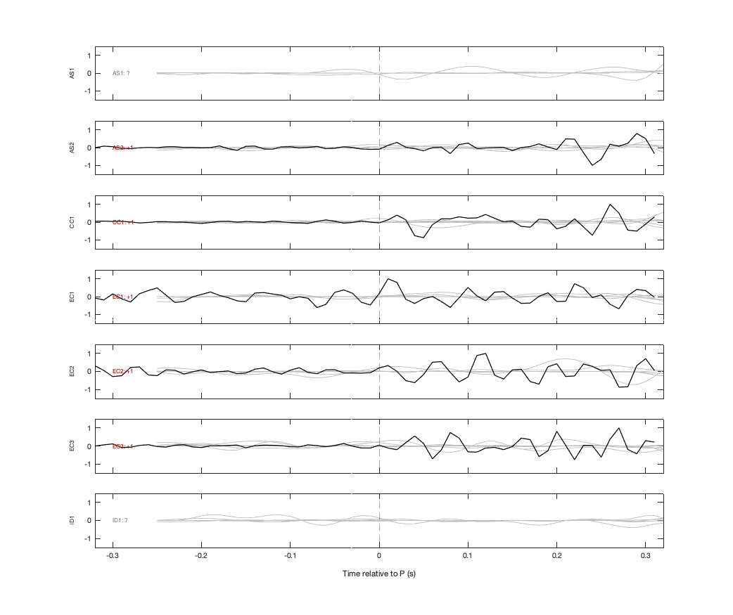 Waveforms