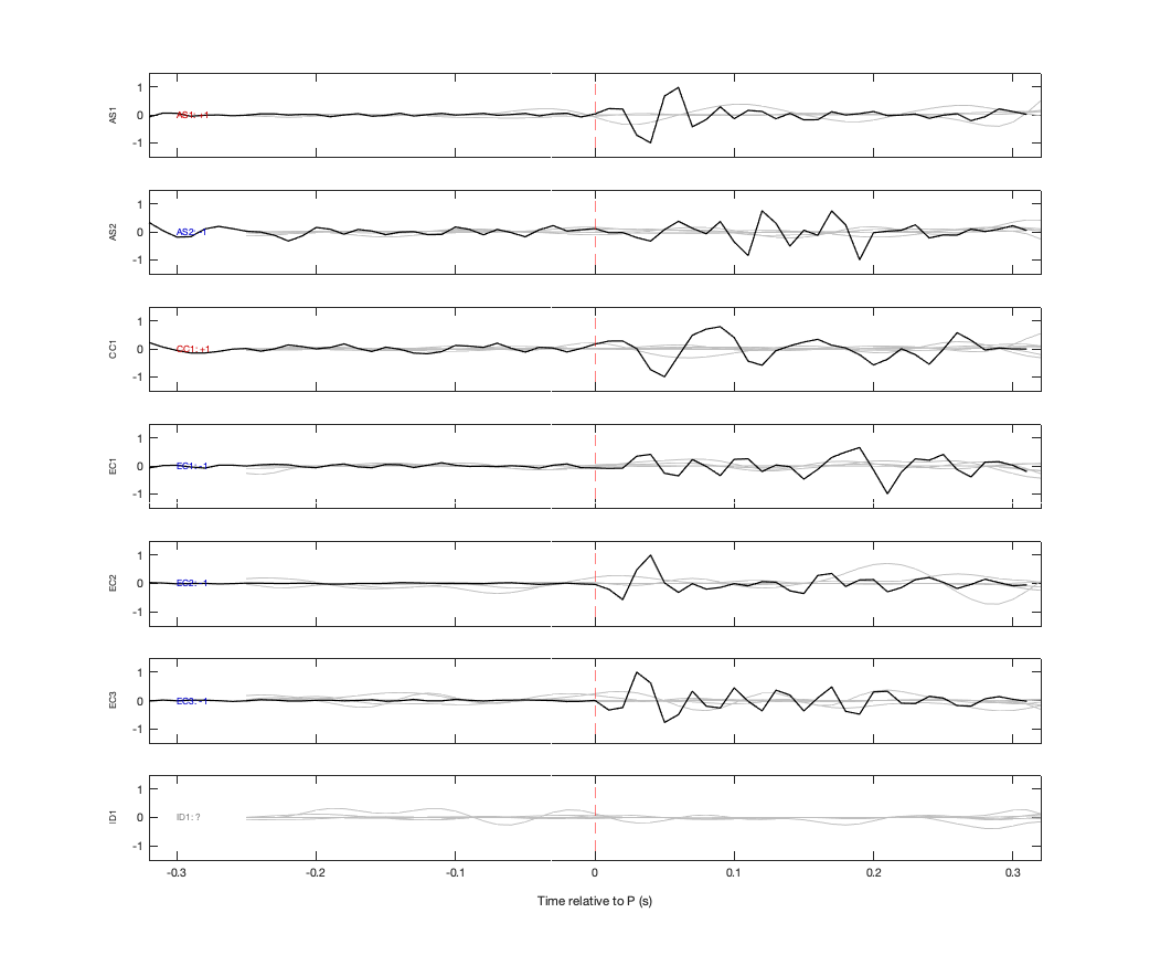 Waveforms