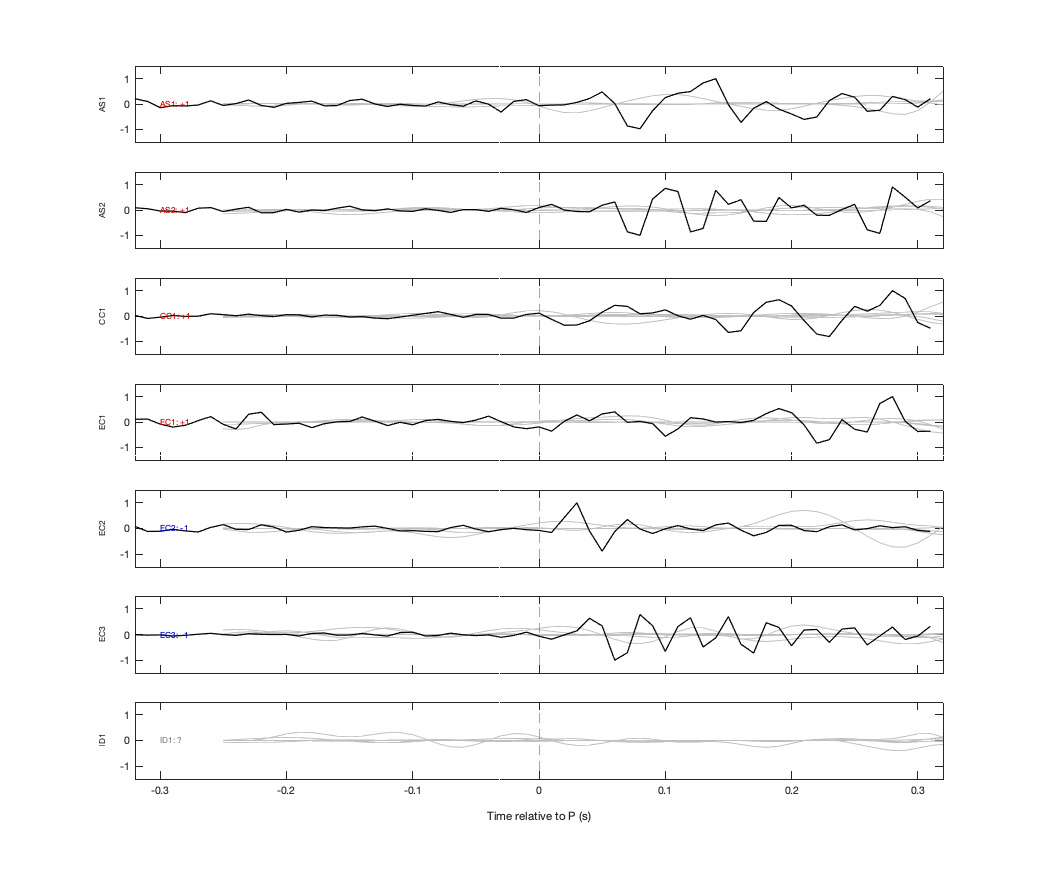 Waveforms