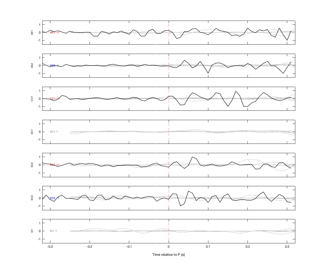 Waveforms