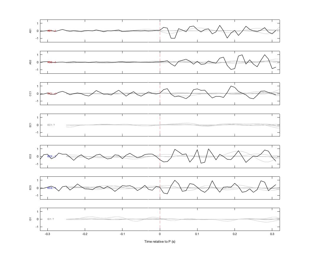 Waveforms