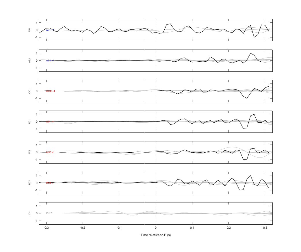 Waveforms