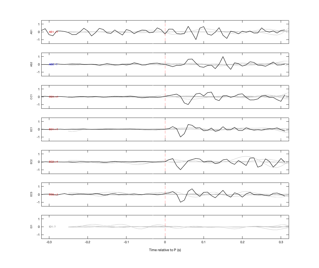 Waveforms