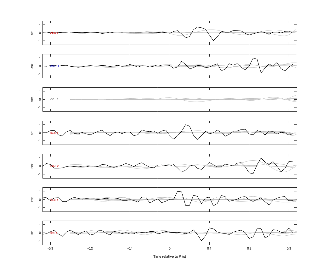 Waveforms