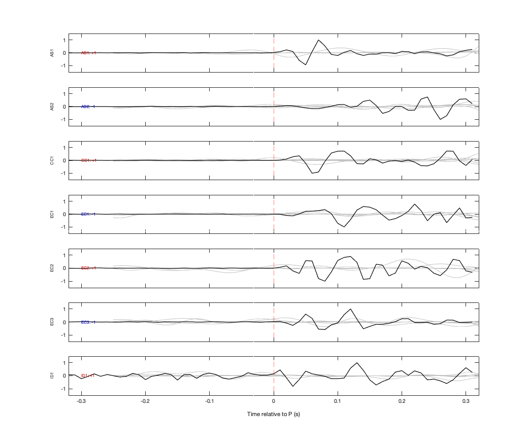 Waveforms