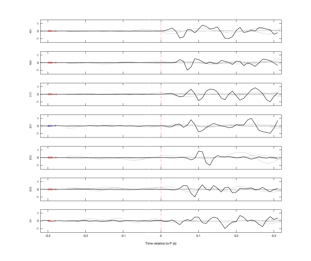 Waveforms