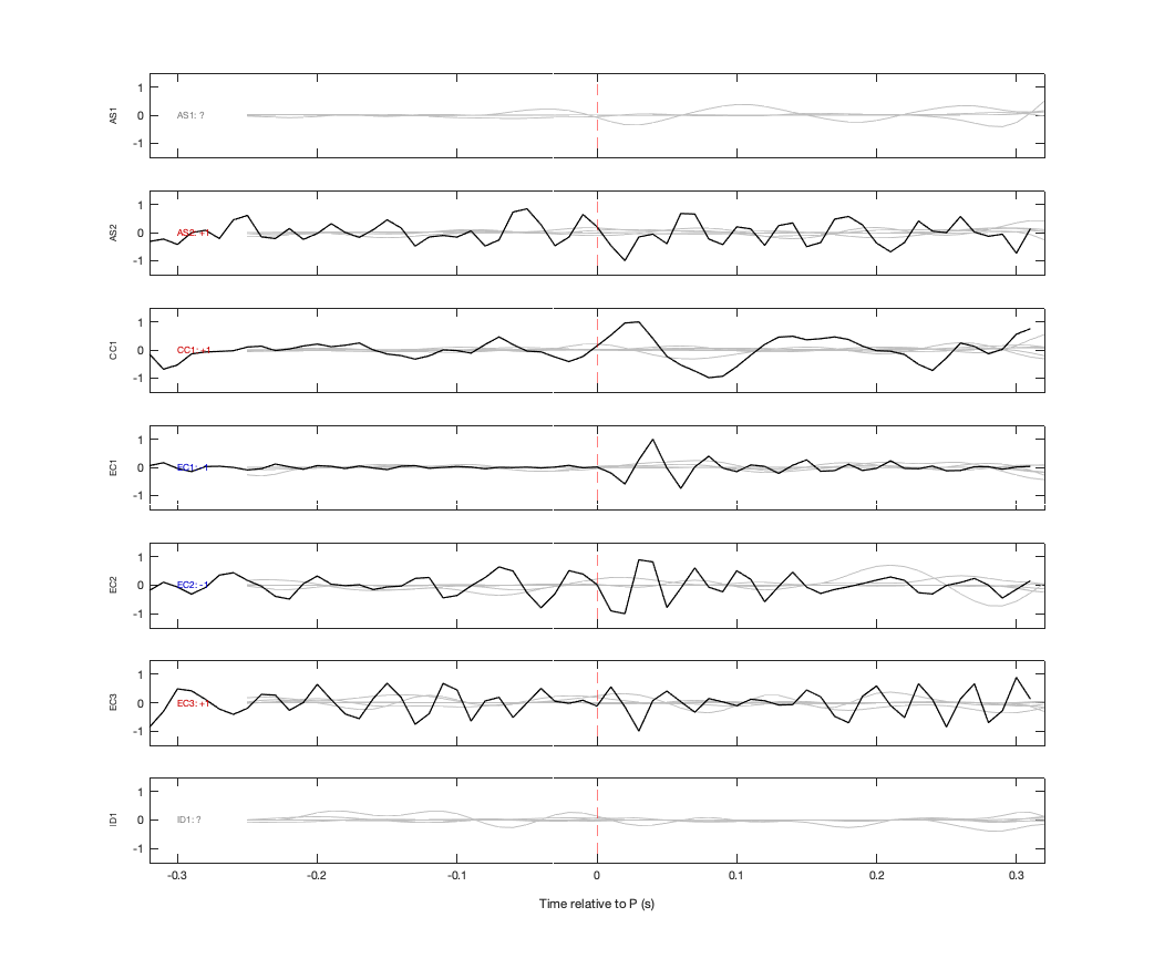 Waveforms