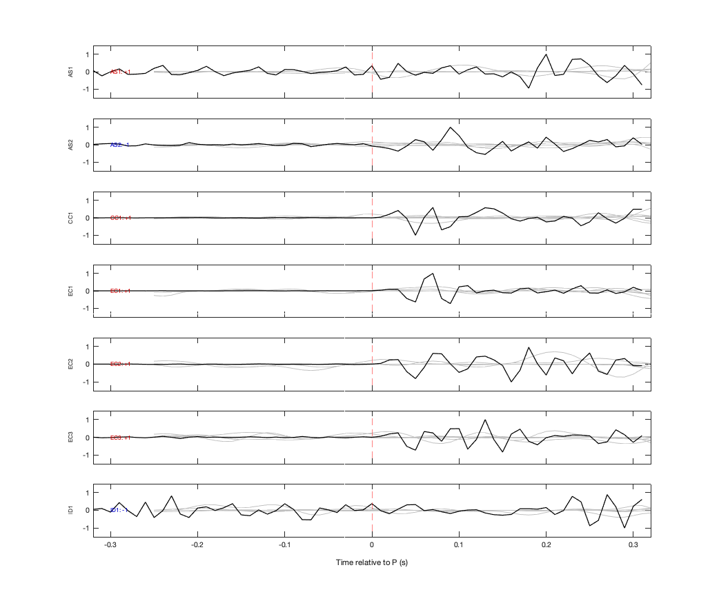 Waveforms