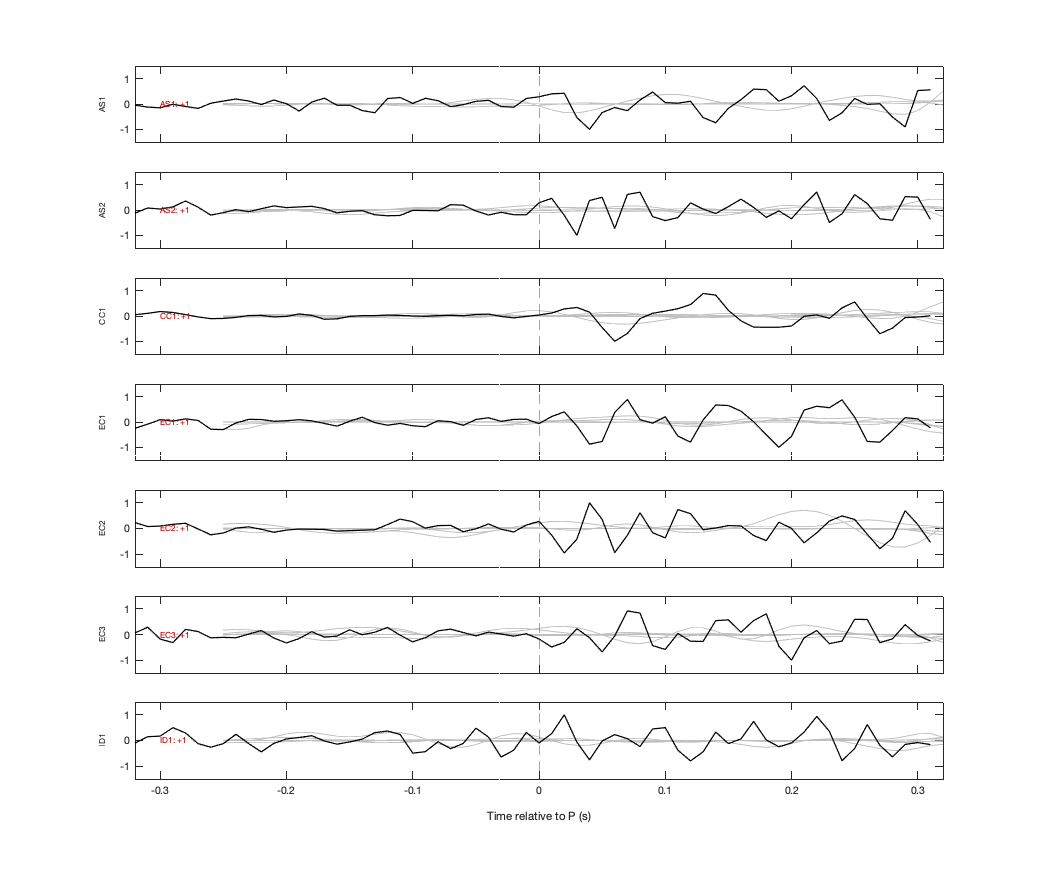 Waveforms