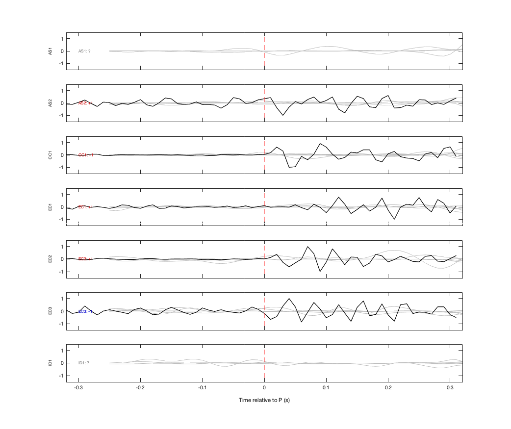 Waveforms