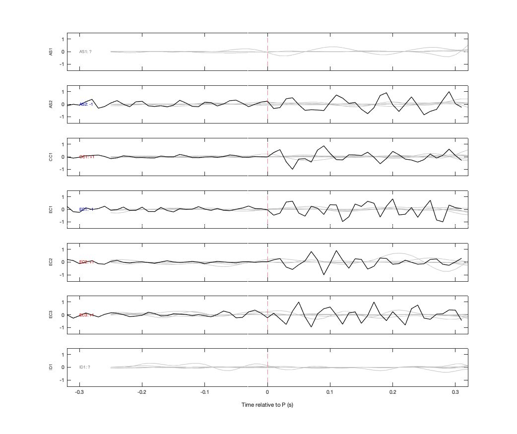 Waveforms