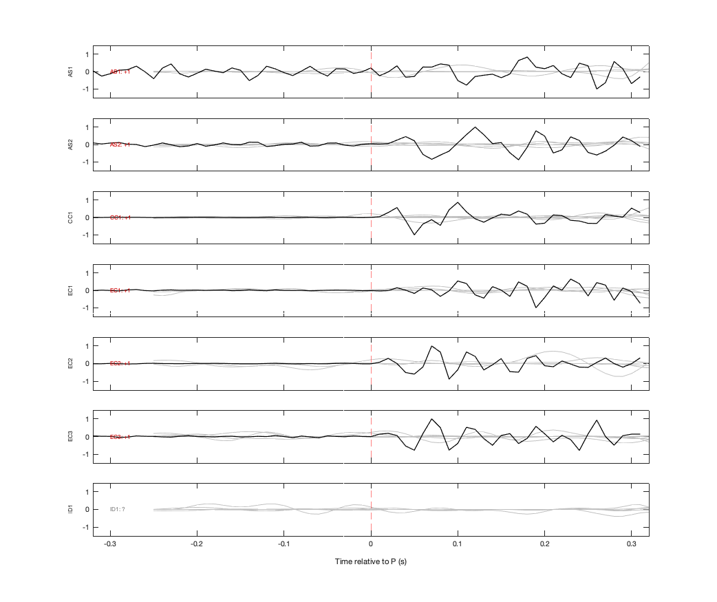 Waveforms