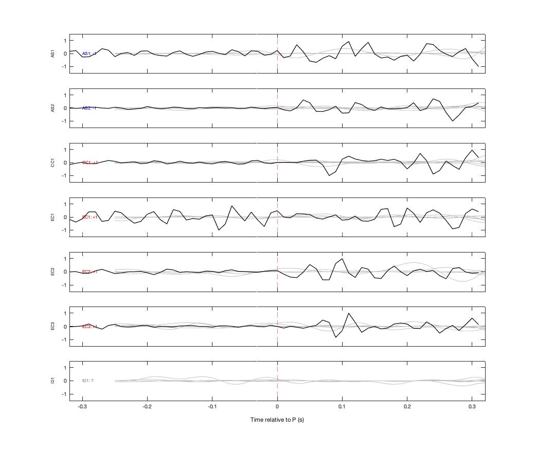 Waveforms