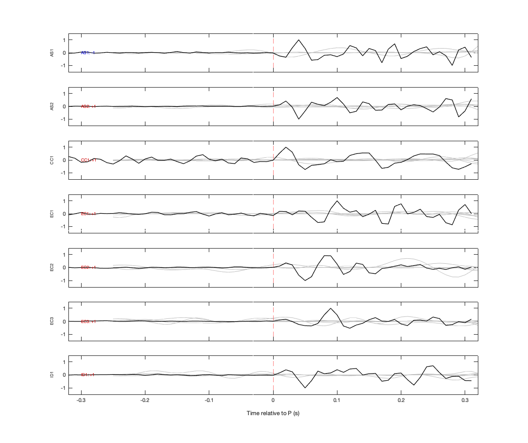 Waveforms