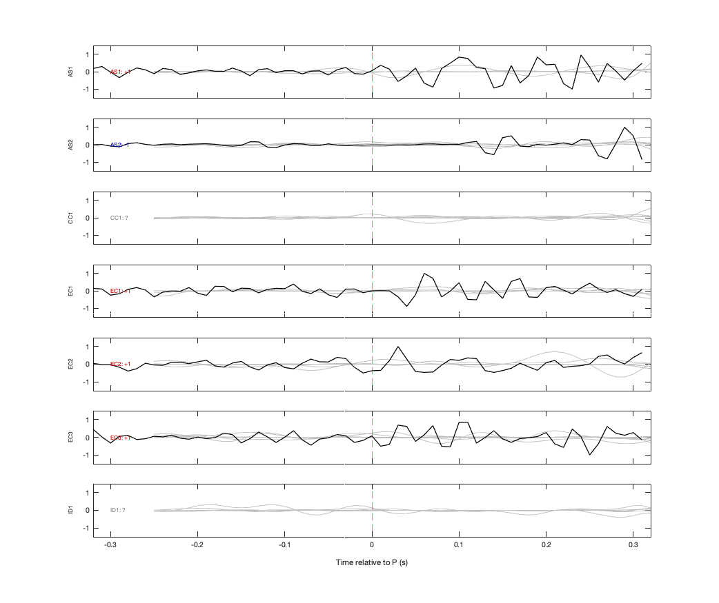 Waveforms