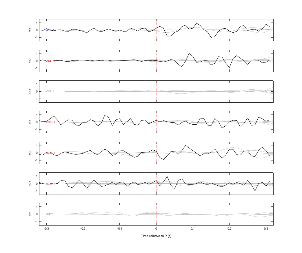 Waveforms